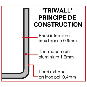 Trikartinis puodas Tri Wall - 900 ml - Vogue